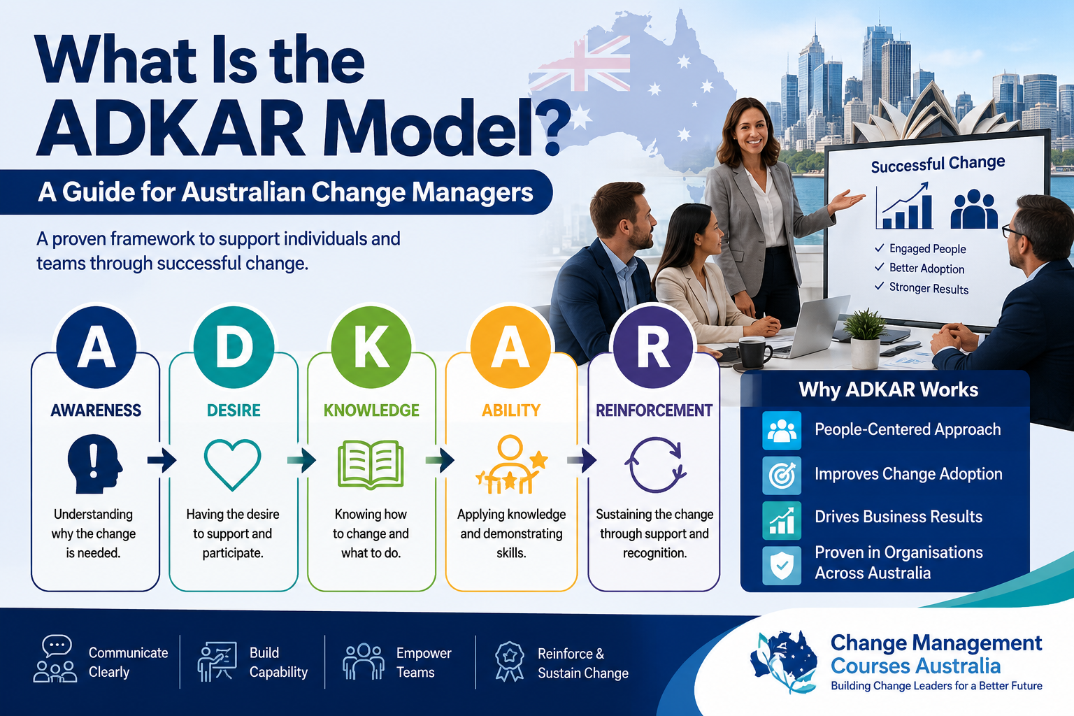 ADKAR model Australian change managers