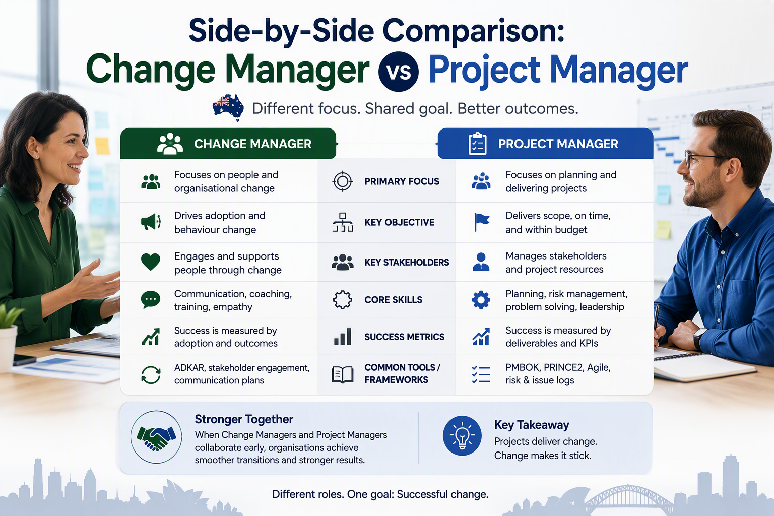 Change Manager vs Project Manager career comparison Australia 2026