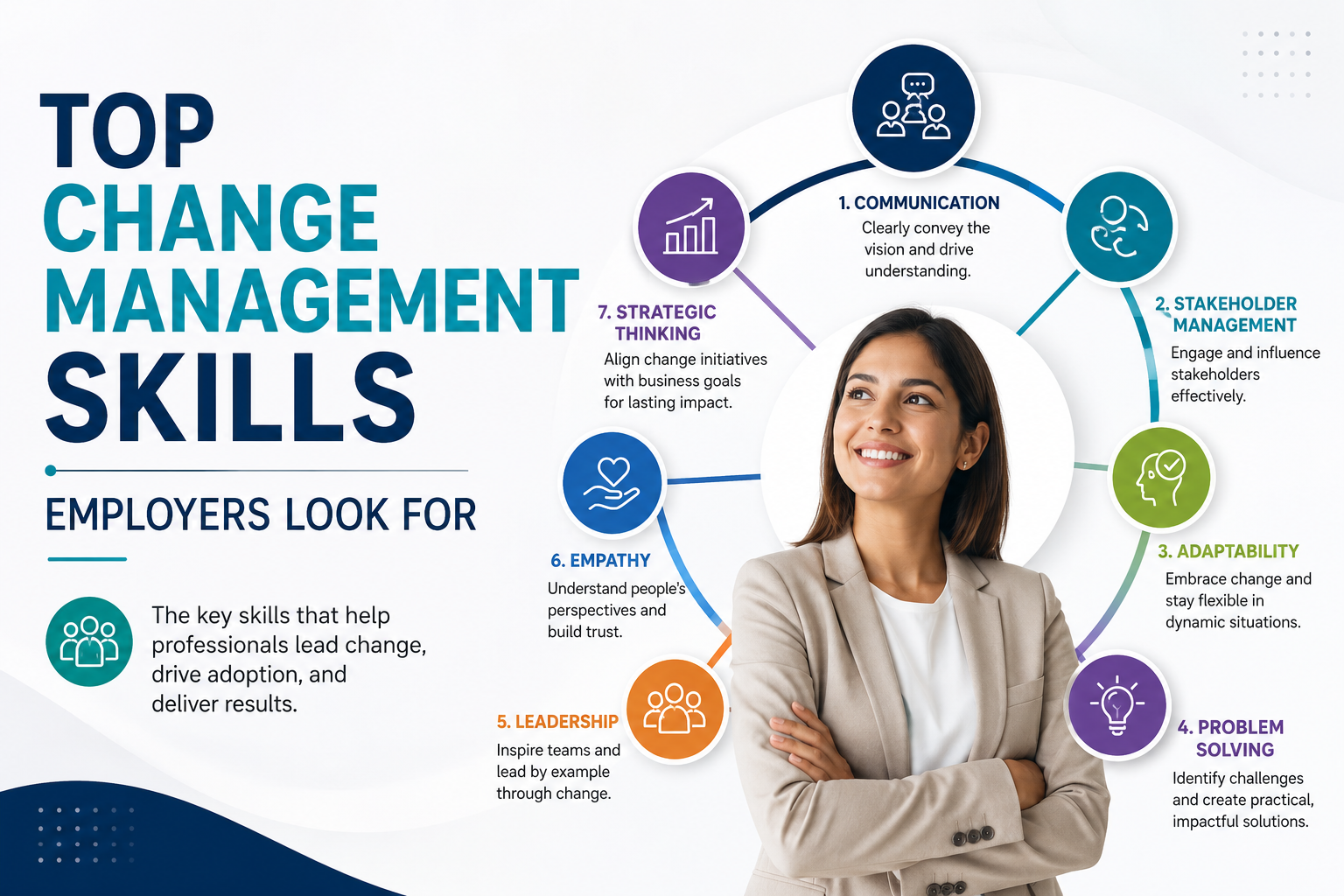 change management skills Australia