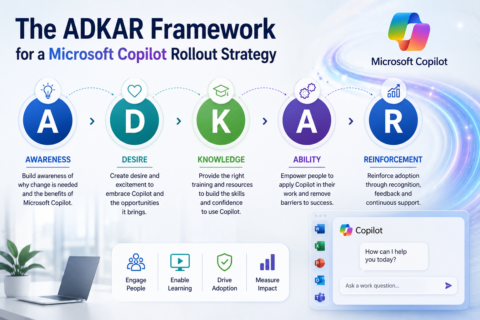 Copilot Rollout Strategy