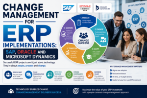Change Management for ERP Implementations: SAP, Oracle and Microsoft Dynamics