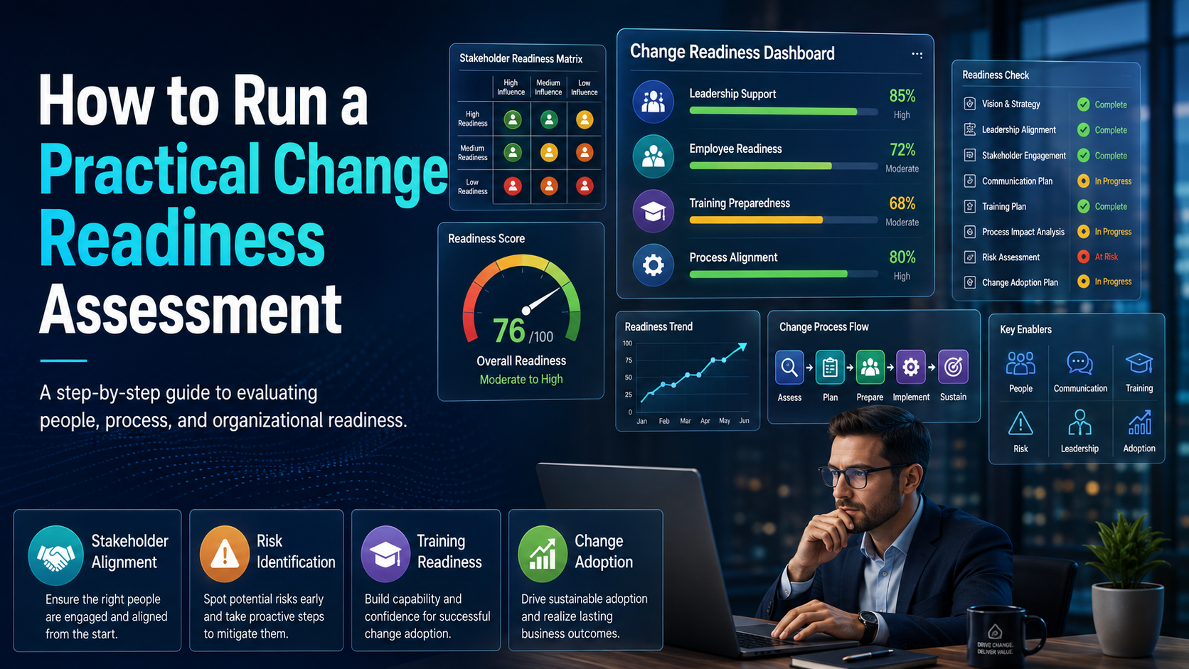 Change readiness assessment