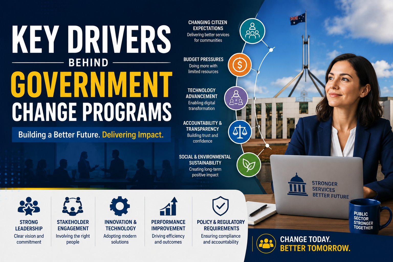 change management in the Australian public sector