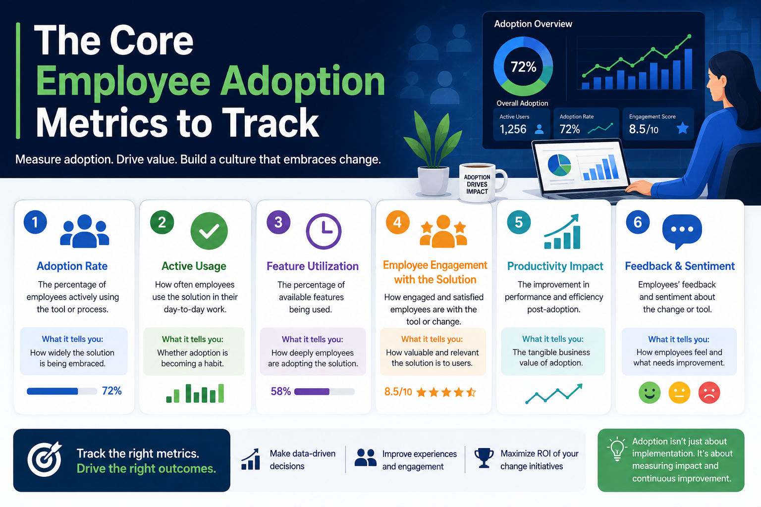 Employee Adoption Metrics