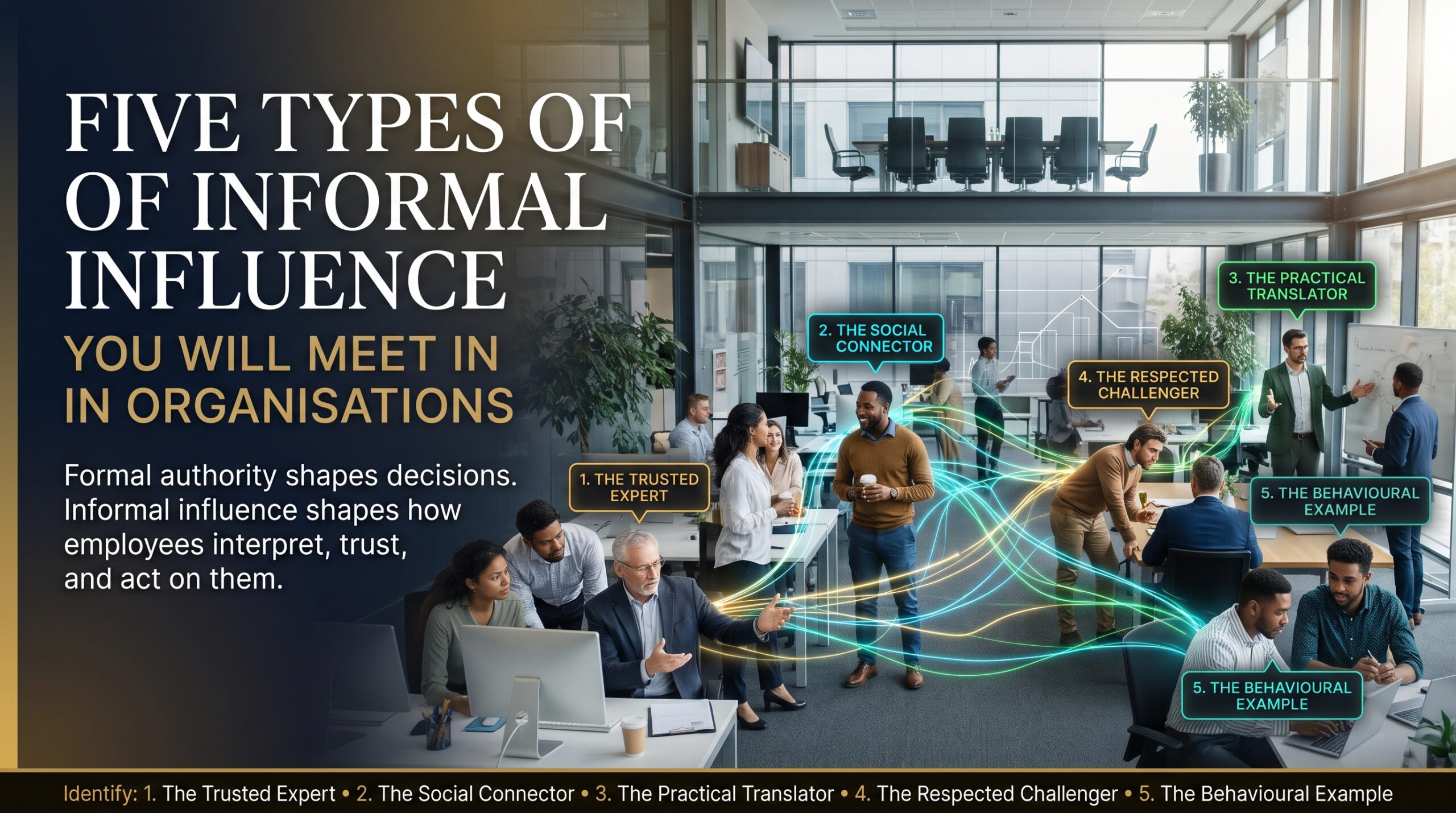 informal influence